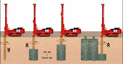 Jet-Grouting Uygulama Tekniği